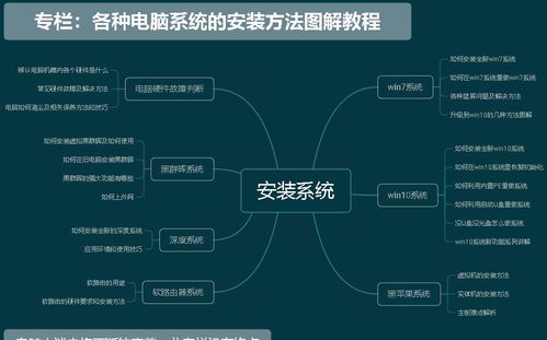 无需重装，电脑提速与状态保持全攻略 从软硬件优化到热备份还原