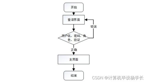 基于SpringBoot的饮品DIY制作系统设计与实现