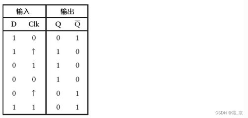 边沿触发器与计数器 计算机软硬件的核心构建基石